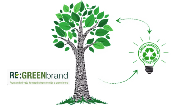 Ilustracija zelenog marketinga – drvo sa zelenim lišćem i ekološka sijalica s reciklažnim simbolom